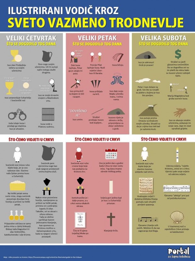 liturgijski vodič